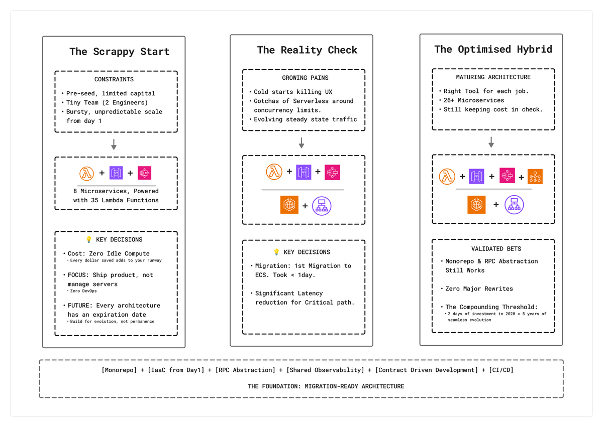 The Unorthodox Path: How We Built Enterpret