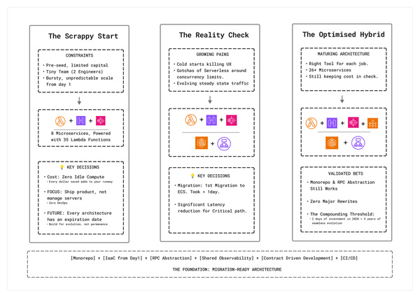 The Unorthodox Path: How We Built Enterpret